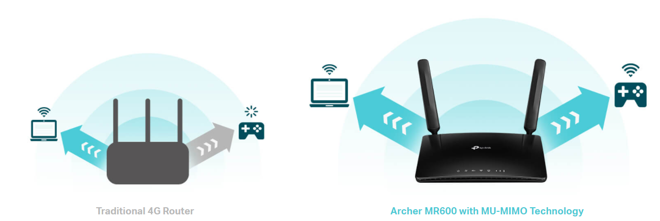 مودم روتر 4G LTE بی سیم و دوباند AC1200 تی پی لینک مدل Archer MR600