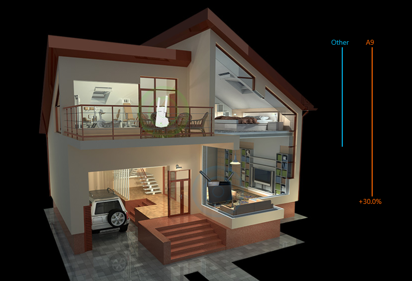 توسعه دهنده شبکه بی‌سیم 300Mbps تندا مدل A9