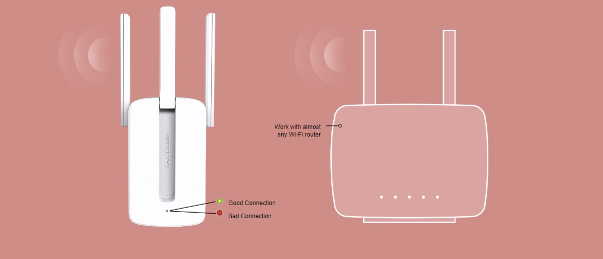 توسعه دهنده شبکه بی‌سیم 300Mbps مرکوسیس مدل MW300RE